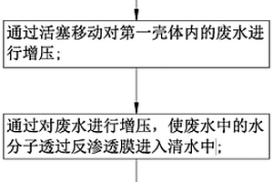 重金屬加工廢水處理工藝