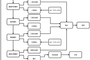 用于火力發(fā)電廠煙氣脫硫廢水的零排放工藝