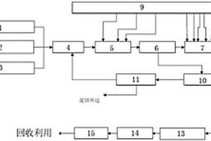 SCR脫硝催化劑再生產(chǎn)生的廢水的處理系統(tǒng)及處理方法