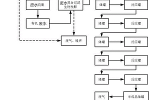 用28種微生物菌種將有機(jī)廢水轉(zhuǎn)換成燃料的裝置及工藝