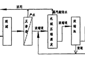 精對(duì)苯二甲酸精制廢水反滲透濃水的處理方法