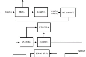 廢水預(yù)處理系統(tǒng)及其處理方法