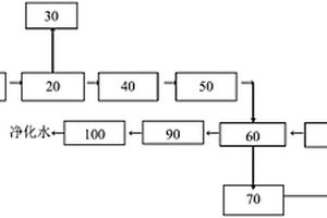 有機(jī)廢水的處理系統(tǒng)