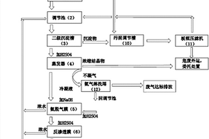 薄膜太陽能電池生產(chǎn)線的鎘氨廢水零排放工藝