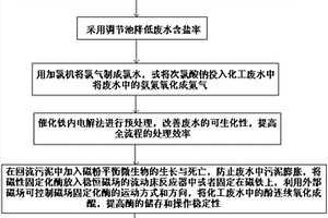 化工廢水處理方法