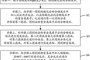 含鋰廢水的處理方法