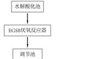 廢水的高效處理工藝及裝置