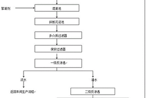 膜處理和生物聯(lián)合法處理低濃度氨氮廢水的方法