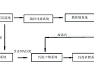 煤化工廢水零排放處理系統(tǒng)及制備陶粒的方法及陶粒產(chǎn)品