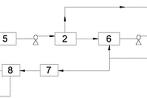 高效節(jié)能含鹽廢水處理系統(tǒng)及方法