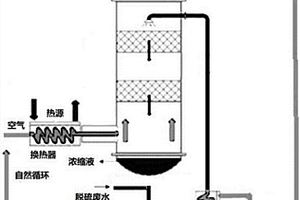 熱空氣自然循環(huán)水直排的廢水濃縮系統(tǒng)和方法