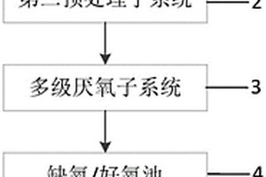 香料廢水處理系統(tǒng)