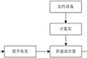 基于混凝沉淀過(guò)濾處理的含煤廢水凈化系統(tǒng)及凈化工藝