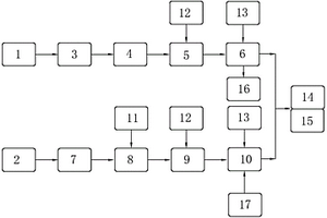 制革廢水的預(yù)處理系統(tǒng)