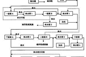 焦化廢水膜法處理工藝