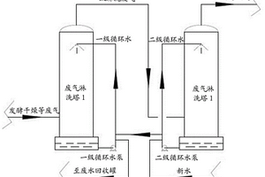 酵母發(fā)酵淋洗塔廢水的回收利用方法