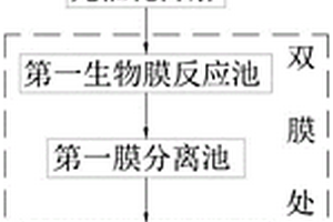 基于雙膜式太陽能技術(shù)的禽畜養(yǎng)殖廢水處理方法