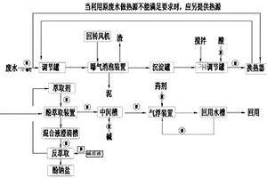 含酚廢水的處理工藝及裝置