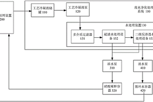 硝酸銨鈣生產(chǎn)系統(tǒng)及廢水處理系統(tǒng)