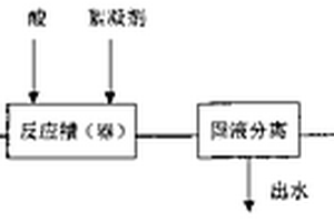 化纖印染堿減量廢水資源化預(yù)處理方法