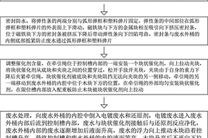 電鍍化工廢水處理工藝