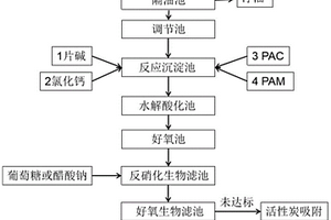 可用于低氮低COD廢水的協(xié)同處理方法及其裝置