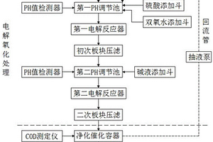 中間體二氯煙酸生產(chǎn)廢水的電解氧化處理工藝