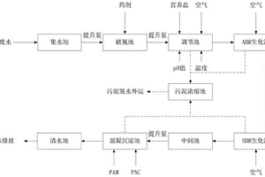 氰化鈉生產(chǎn)廢水的處理方法