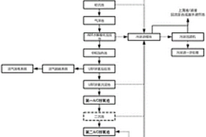 化學(xué)合成類制藥廢水處理系統(tǒng)和處理方法