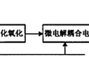 復(fù)合電化學(xué)法處理高濃度有機(jī)廢水工藝