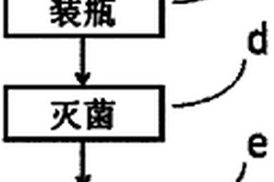 餐廚垃圾脫油廢水的利用方法