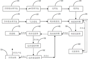 含鉻、鋅電鍍廢水在線回收處理裝置