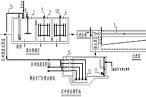 反沖洗廢水回流絮凝過(guò)濾裝置