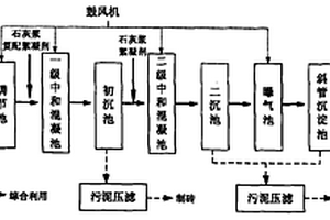 不銹鋼酸洗廢水的處理方法