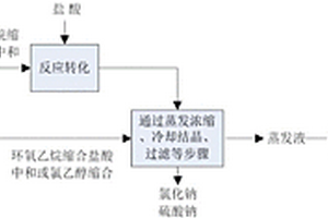 對(duì)位酯生產(chǎn)過(guò)程中產(chǎn)生的縮合廢水的處理方法