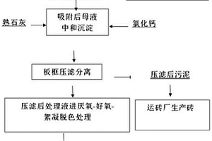 3,4,5-三甲氧基苯甲酸甲酯廢水處理方法