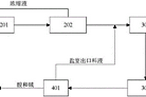 硫酸鋯生產(chǎn)廢水的處理系統(tǒng)