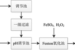 烷基化廢酸用于Fenton氧化處理廢水的系統(tǒng)