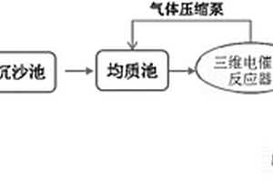 適用于高鹽度難降解廢水的電催化組合處理方法