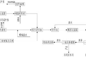 電鍍廢水處理回用工藝及系統(tǒng)