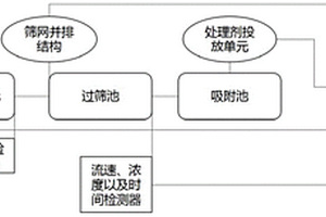 廢水智能處理方法及系統(tǒng)