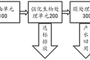 高效降解廢水零排放系統(tǒng)