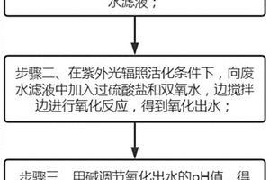 有機化工廢水的處理方法