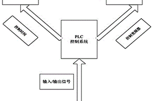 基于PLC的廢水變純凈水裝置