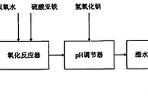 合成橡膠生產(chǎn)廢水的深度處理方法