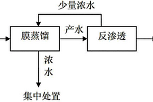 硝基氯苯高溫廢水的深度處理及回用方法