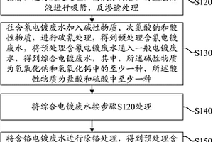 含氰含鉻電鍍廢水處理方法以及處理裝置