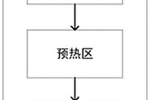 多環(huán)芳烴廢水的組合處理方法