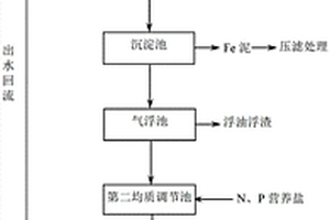 處理含氨氮對氨基二苯胺生產(chǎn)廢水的方法