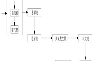 制藥廢水處理系統(tǒng)